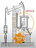 [탐구생활]