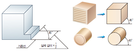 금성출판사 :: 티칭백과